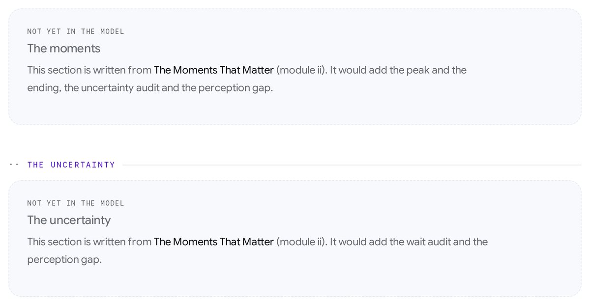 Two dashed placeholder sections, The moments and The uncertainty, each headed not yet in the model, each naming the module that would write it and what it would add.