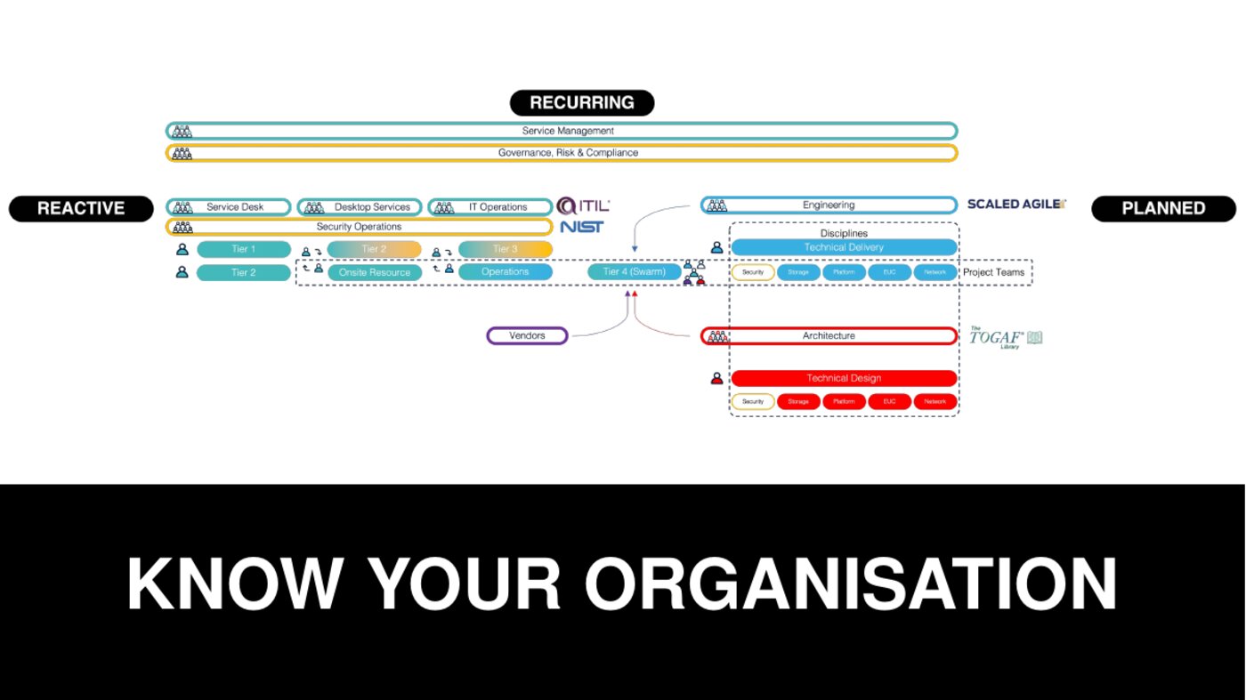 Know your organisation