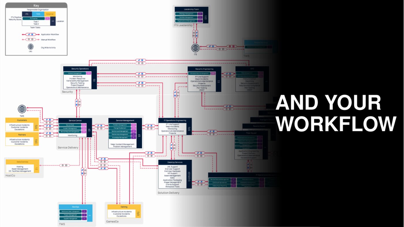 And your workflow