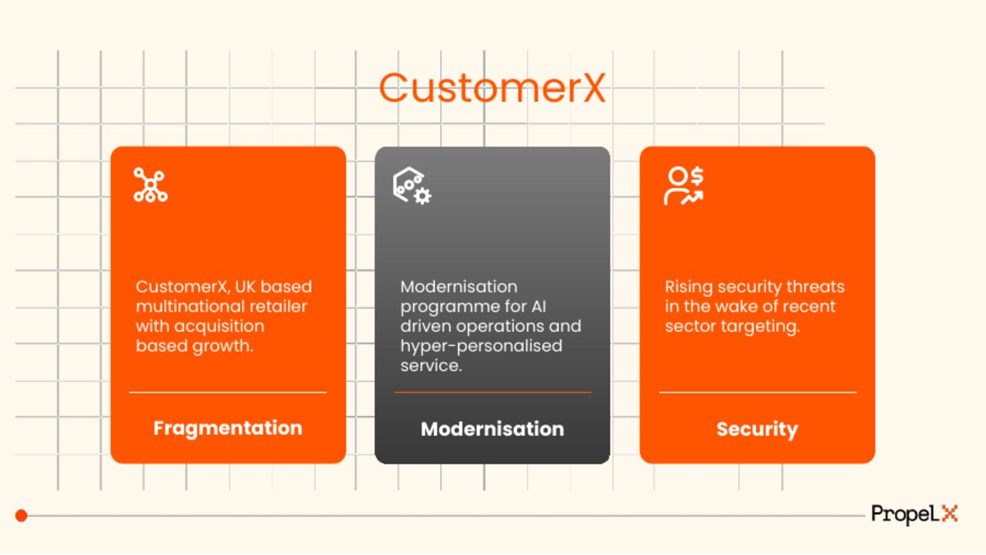 CustomerX — modernisation programme, AI-driven operations, security context