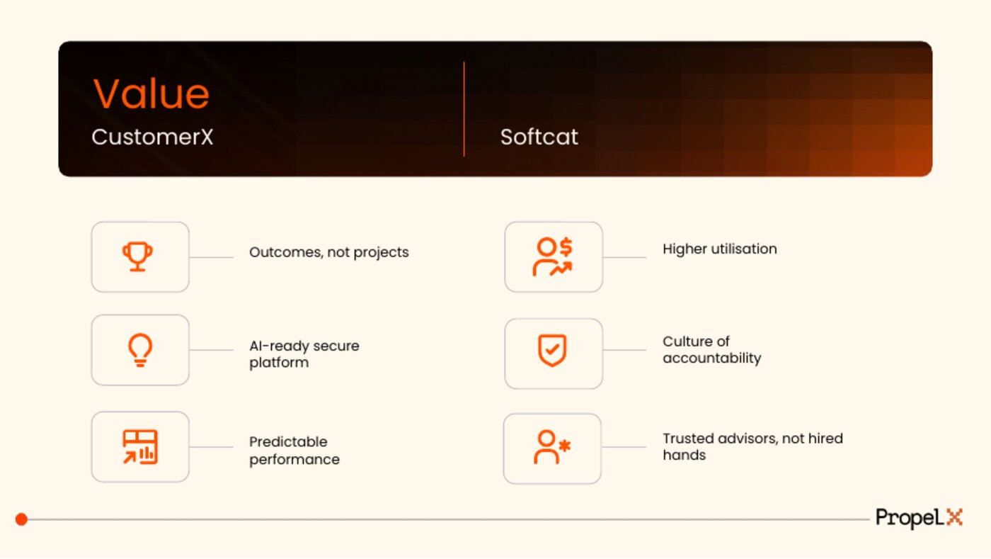 Value to CustomerX and Softcat — outcomes, not projects · trusted advisors, not hired hands